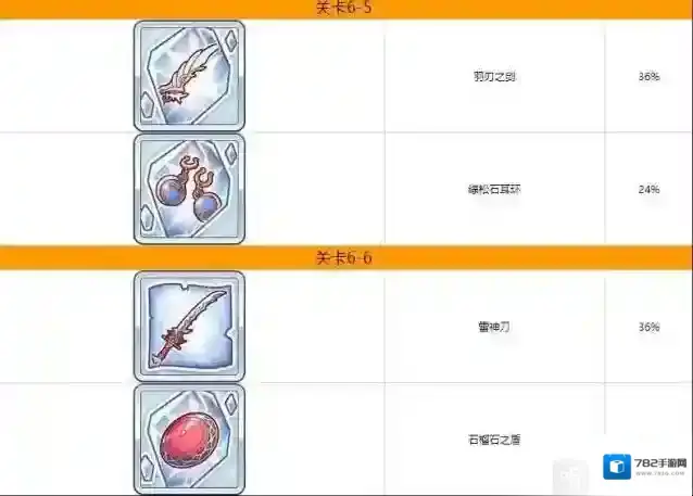 公主连结Re:Dive一览