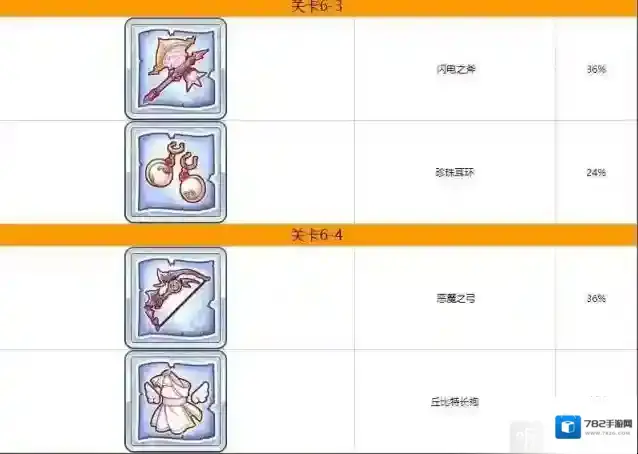 公主连结Re:Dive装备