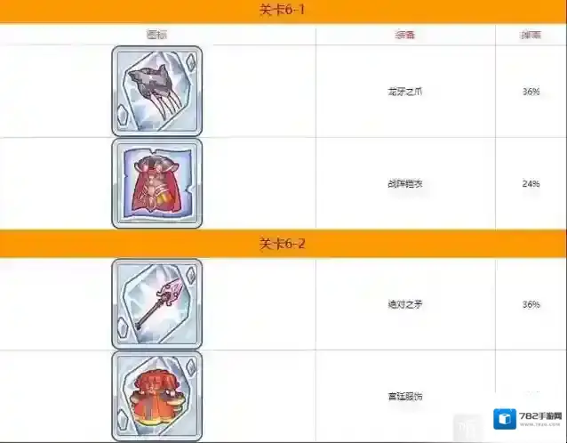 公主连结Re:Dive掉落