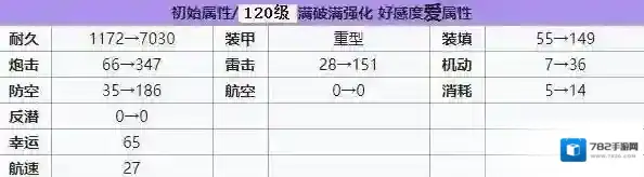 碧蓝航线朱利奥