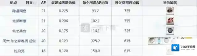 命运冠位指定地图