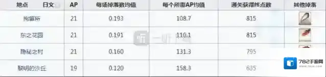 命运冠位指定拘留所
