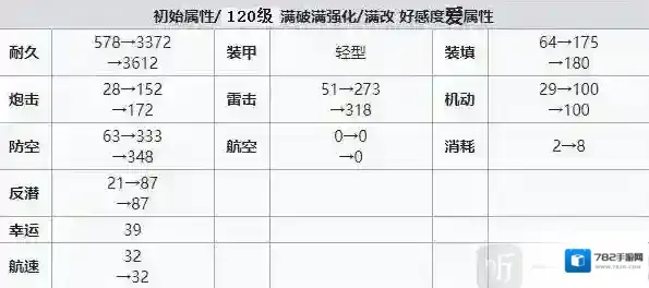 碧蓝航线轻巡洋舰