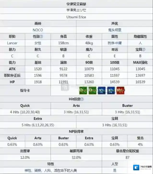 命运冠位指定技能