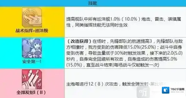 碧蓝航线轻巡洋舰