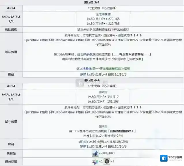 命运冠位指定高宝