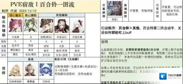 四叶草剧场强度