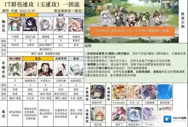 四叶草剧场红玉