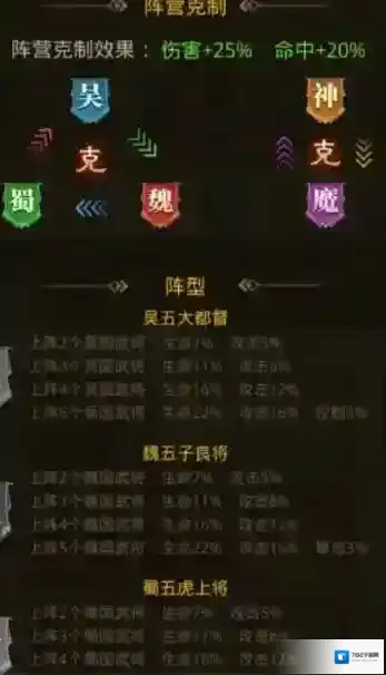 百龙霸业最强阵容 阵容搭配攻略