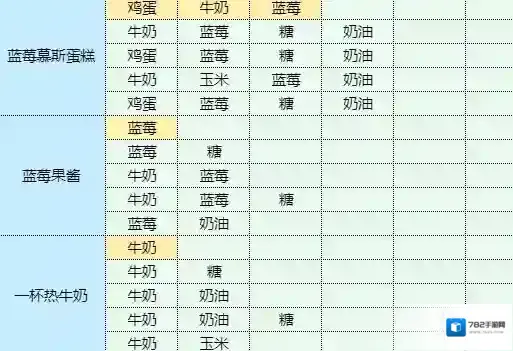 魔卡少女樱回忆钥匙胡椒