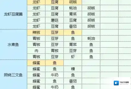 魔卡少女樱回忆钥匙炖粉条