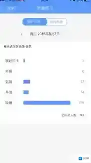 企业飞信点击