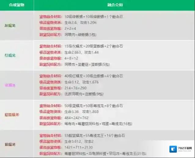 创造与魔法宠物融合表