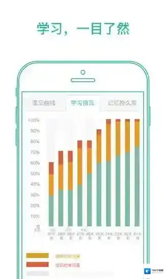 墨墨背单词复习