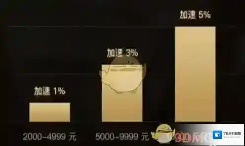 《京东》小金卡收益计算方法介绍