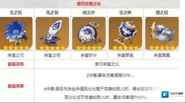 原神圣遗物宗室套在哪刷?原神圣遗物宗室套位置介绍