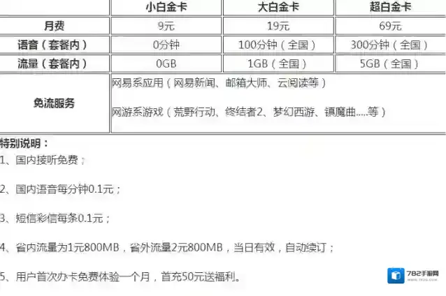 网易云音乐赠送