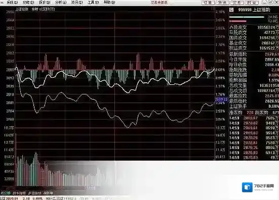 中信建投证券通达信网上交易客户