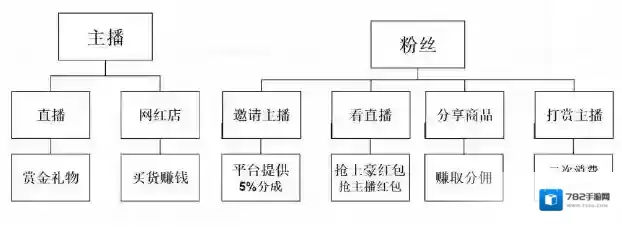 土豆泥直播打赏