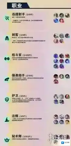 金铲铲之战巨龙之巢职业介绍 金铲铲之战巨龙之巢有什么职业