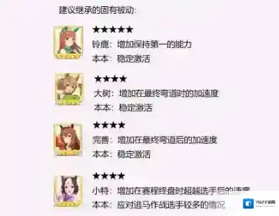 赛马娘目白麦昆继承哪些被动？赛马娘目白麦昆固有被动继承建议