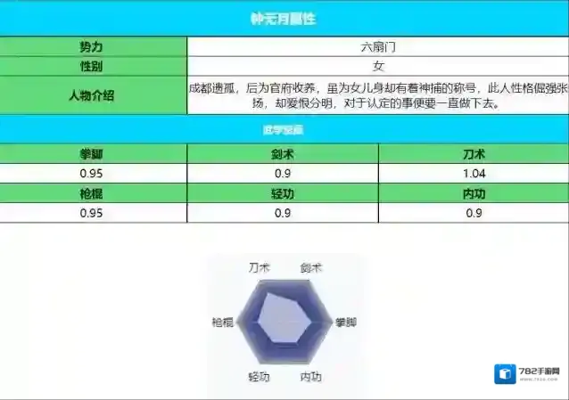 烟雨江湖钟无月怎么加点?烟雨江湖钟无月加点攻略