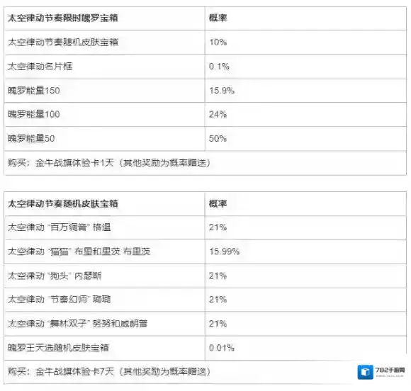 英雄联盟手游拉克丝重生限时魄罗宝箱概率公示 拉克丝重生限时魄罗宝箱概率分享