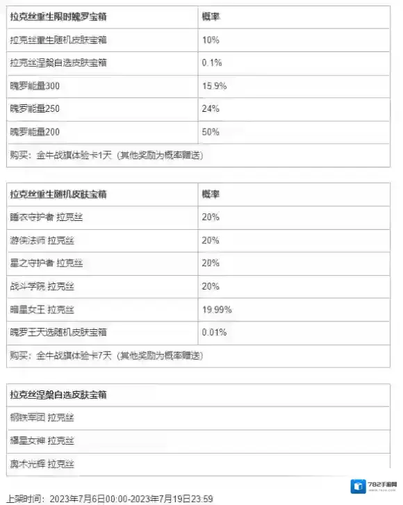 英雄联盟手游拉克丝重生限时魄罗宝箱概率公示 拉克丝重生限时魄罗宝箱概率分享