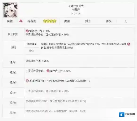 世界弹射物语圣夜的红剑士特蕾涅怎么样 世界弹射物语特蕾涅技能介绍