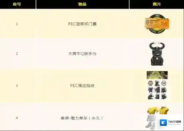 和平精英补给点