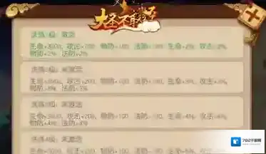 大圣不取经养成