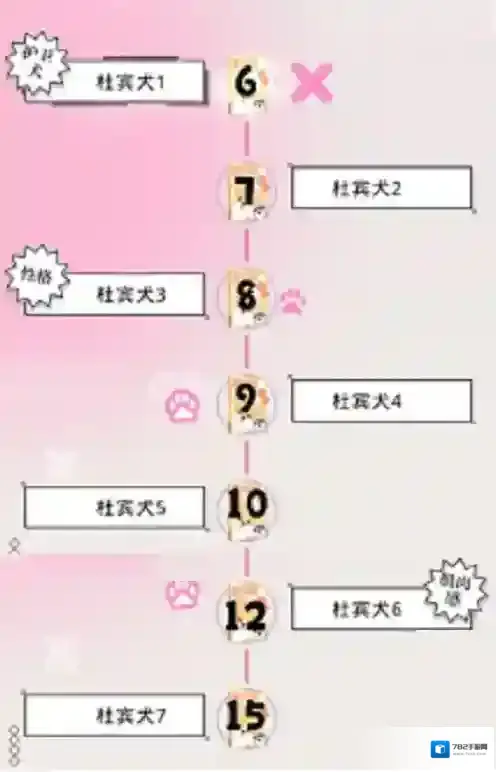 光与夜之恋犬与好天气活动如何玩？光与夜之恋犬与好天气活动攻略