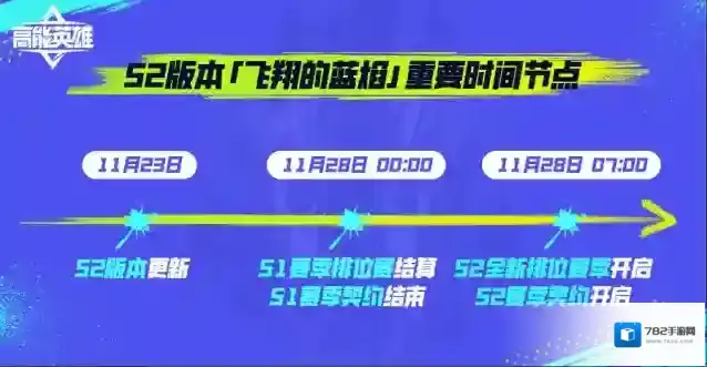 高能英雄炽蓝之焰丨契约奖励全面升级，11月28日S2赛季来袭！