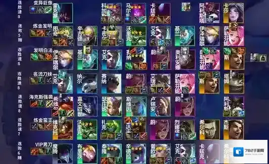 s7赛季金铲铲最强阵容有哪些