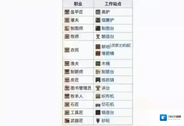 我的世界工作方块有哪些?我的世界工作方块介绍