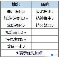 数码宝贝：新世纪插件