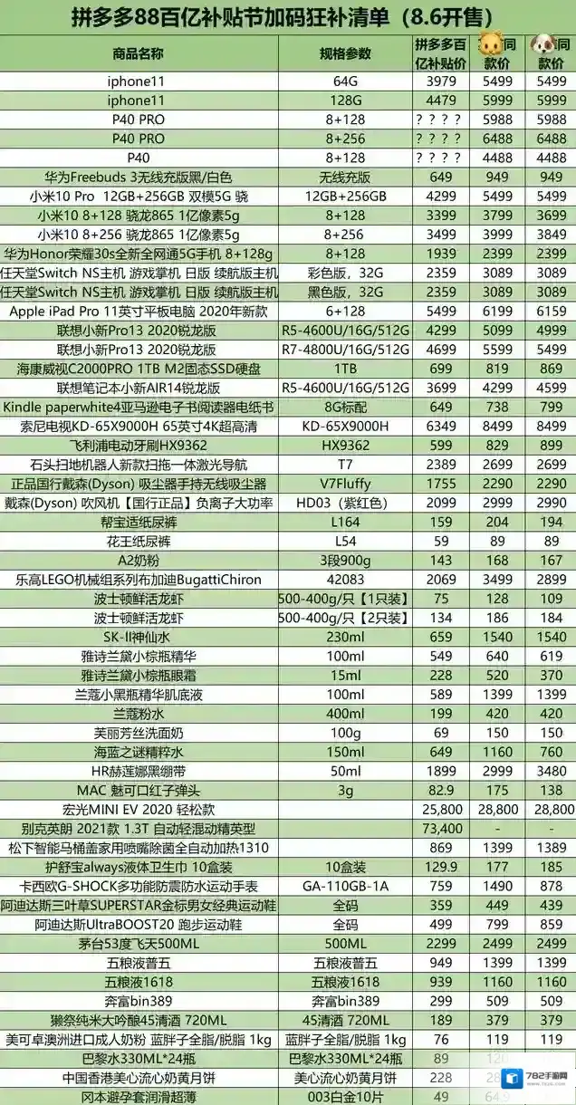 拼多多百亿补贴