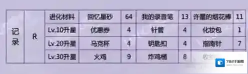 恋与制作人许默