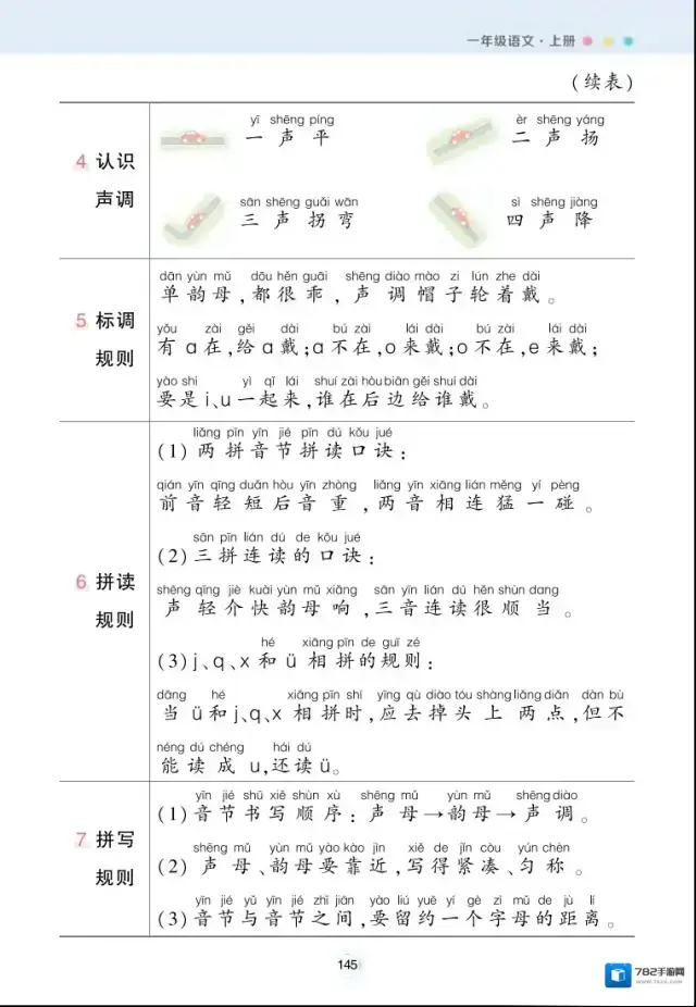 小学每课背记清单内容