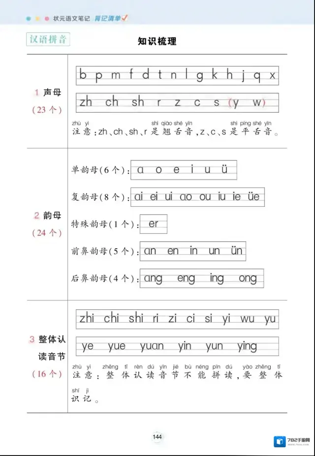 小学每课背记清单版面