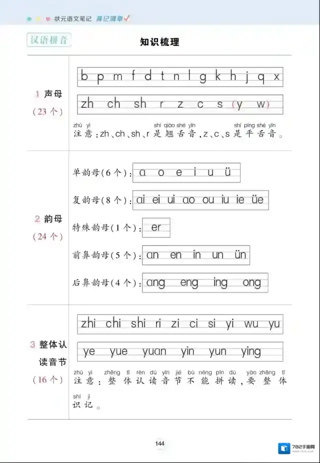 状元语文笔记上册