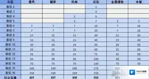 边境之旅六项修改器升级方法