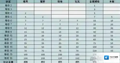 边境之旅六项修改器尽在