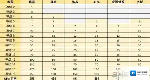 边境之旅六项修改器边境之旅