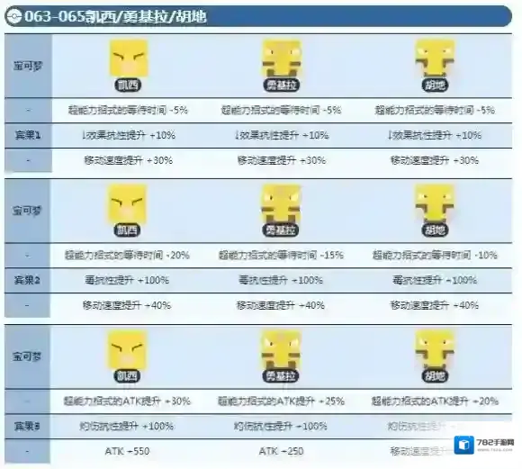 宝可梦大探险勇基拉