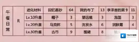 恋与制作人是什么