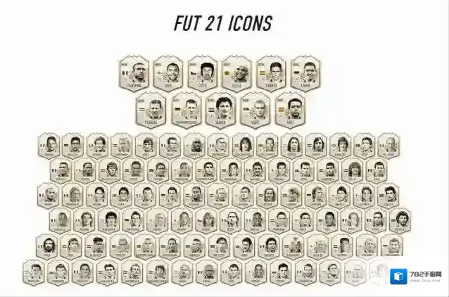 fifa21传奇球员完整名单 FIFA21完整传奇球员名单