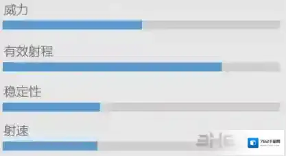 香肠派对SKS图鉴 SKS狙击枪攻击力属性与可用配件介绍