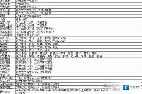 三国英雄坛全成就达成条件一览 成就攻略大全