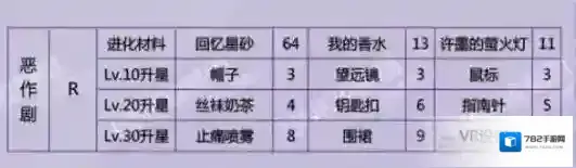 恋与制作人恶作剧